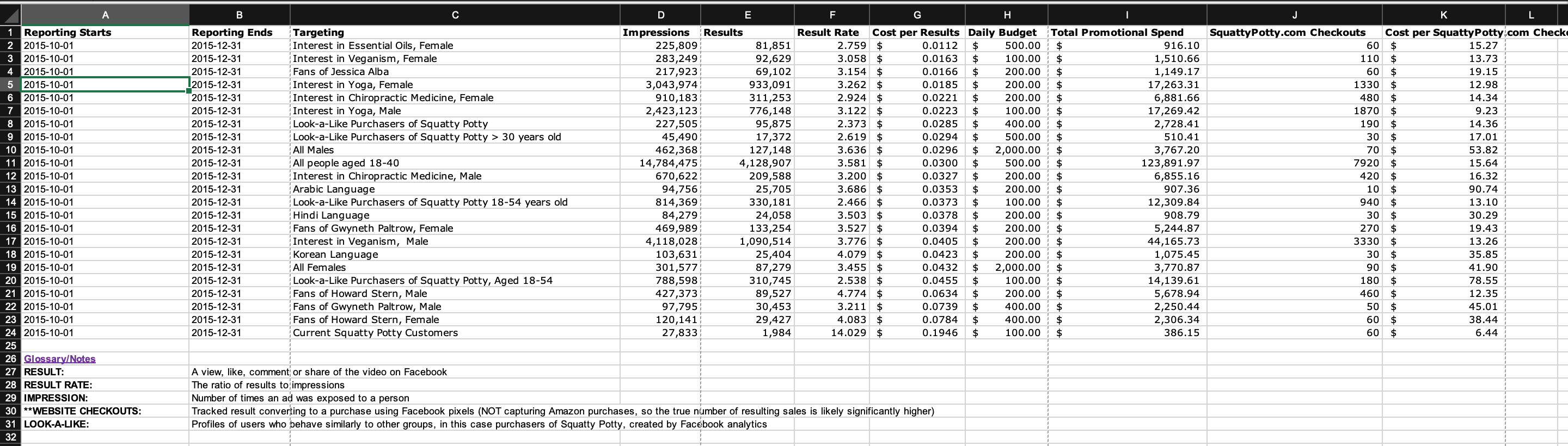 apply specific numbers to the criteria. B. Given what you have learned