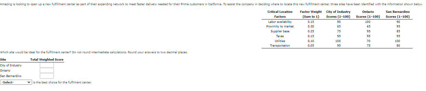  \table[[\table[[Critical Location],[Factors]],\table[[Factor Weight],[(Sum to 1)]],\table[[City of Industry],[Scores (1-100)]],\table[[Ontario],[Scores (1-100)]],\table[[San Bernardino],[Scores (1-100)]]],[Labor