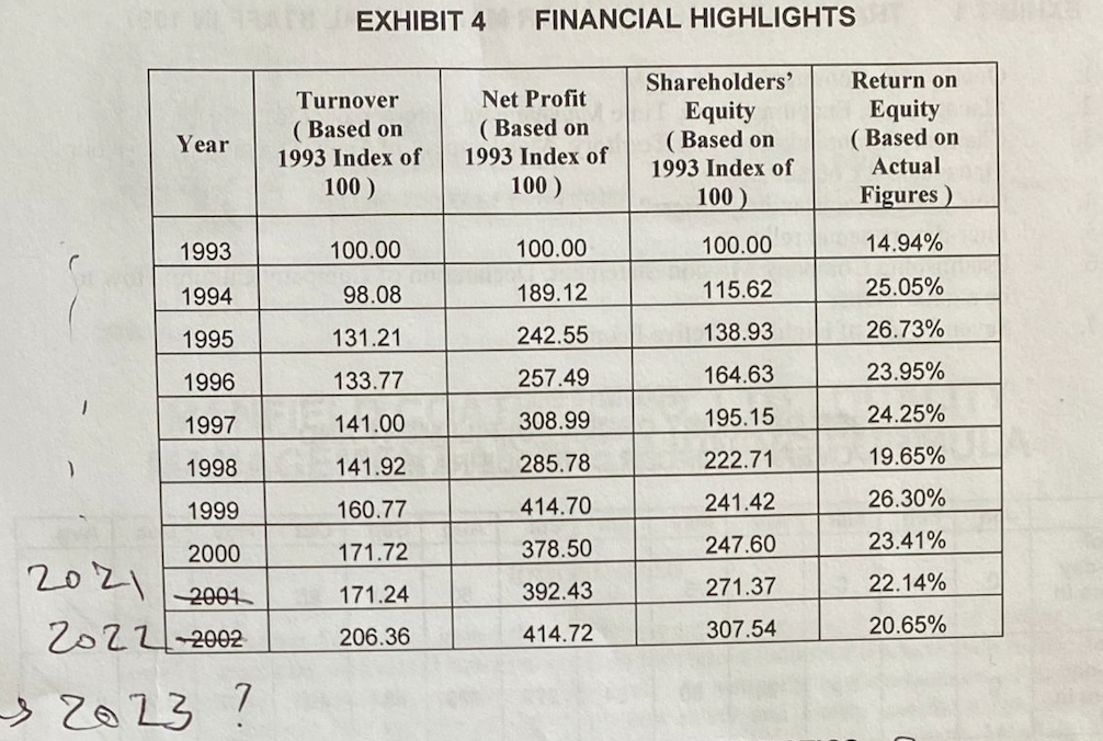 Based on the case study ""Manfield Coatings Co. Ltd. Quality Management as