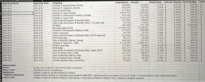 you deem relevant. Where possible, apply specific numbers to the criteria. b)
