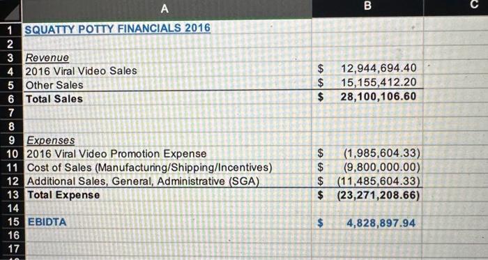 Given what you have learned from the data, what ideas do you