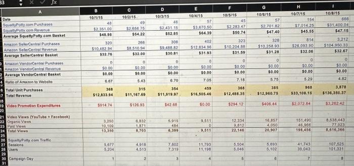 have for Squatty Potty's future promotional campaigns? c) Based on the excel