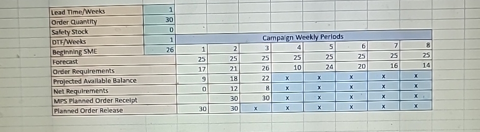  qso 330 MPS planning grid 