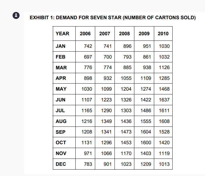  Use Exhibit 1 to estimate the average and standard deviation of