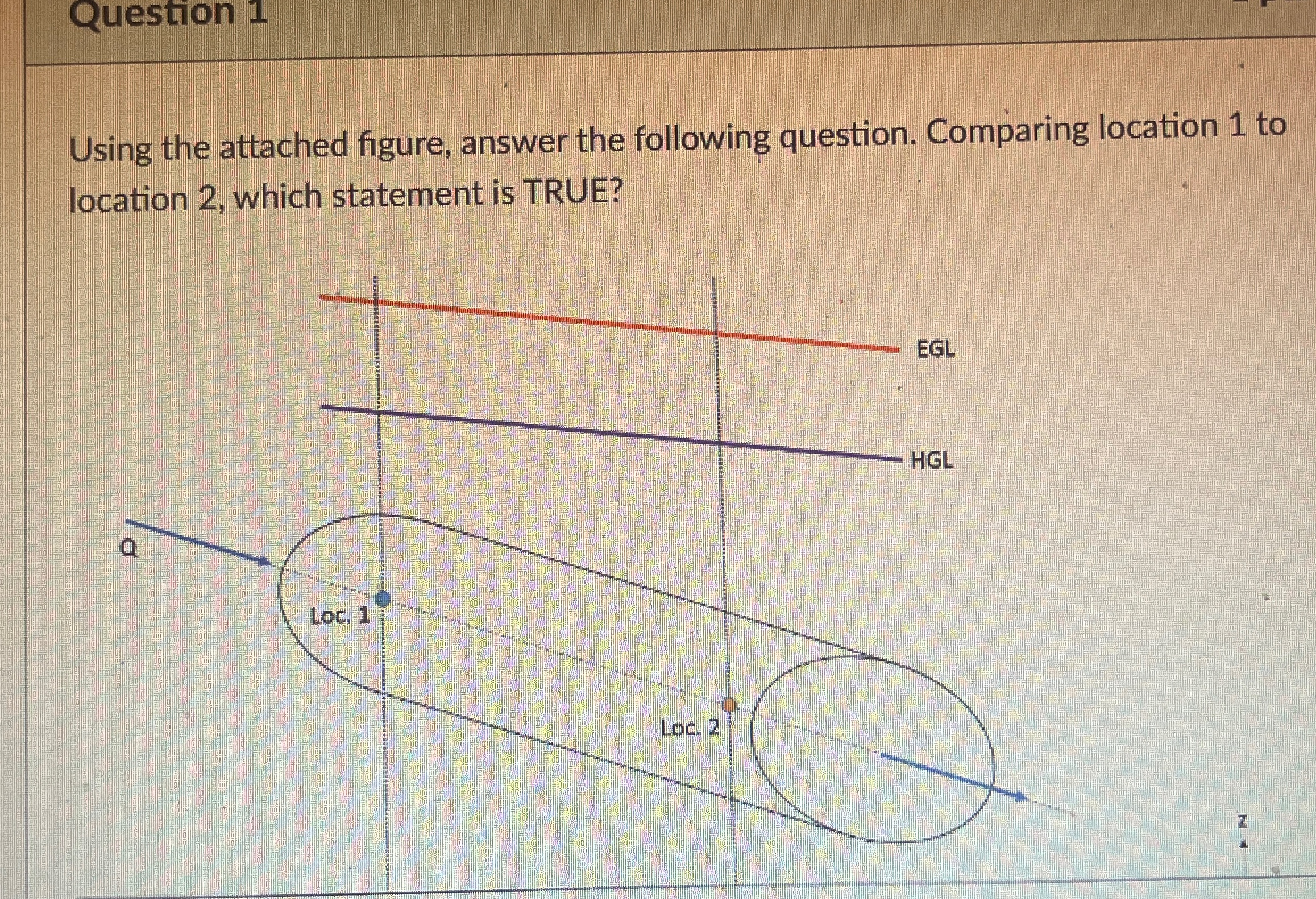  Question 1 Using the attached figure, answer the following question. Comparing