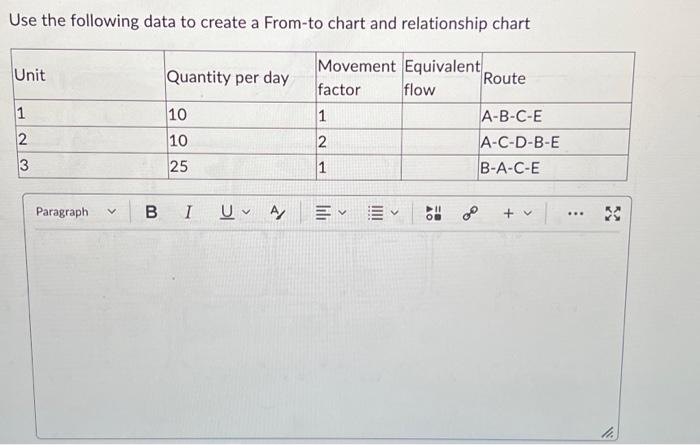  Use the following data to create a From-to chart and relationship