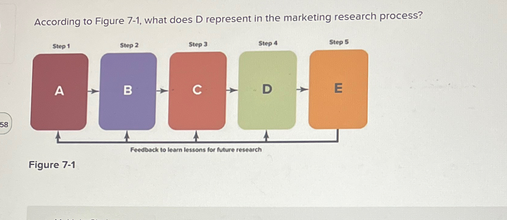  According to Figure 7-1, what does D represent in the marketing