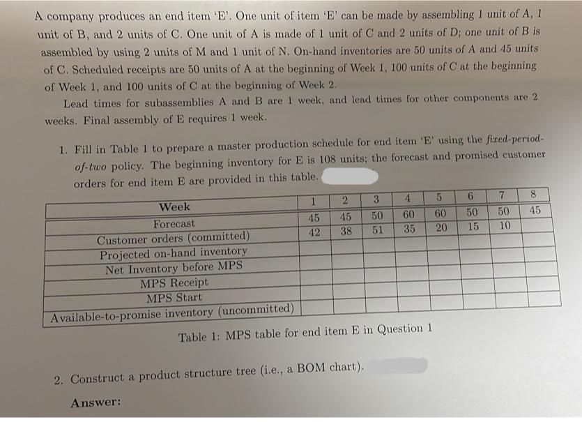  A company produces an end item 'E'. One unit of item