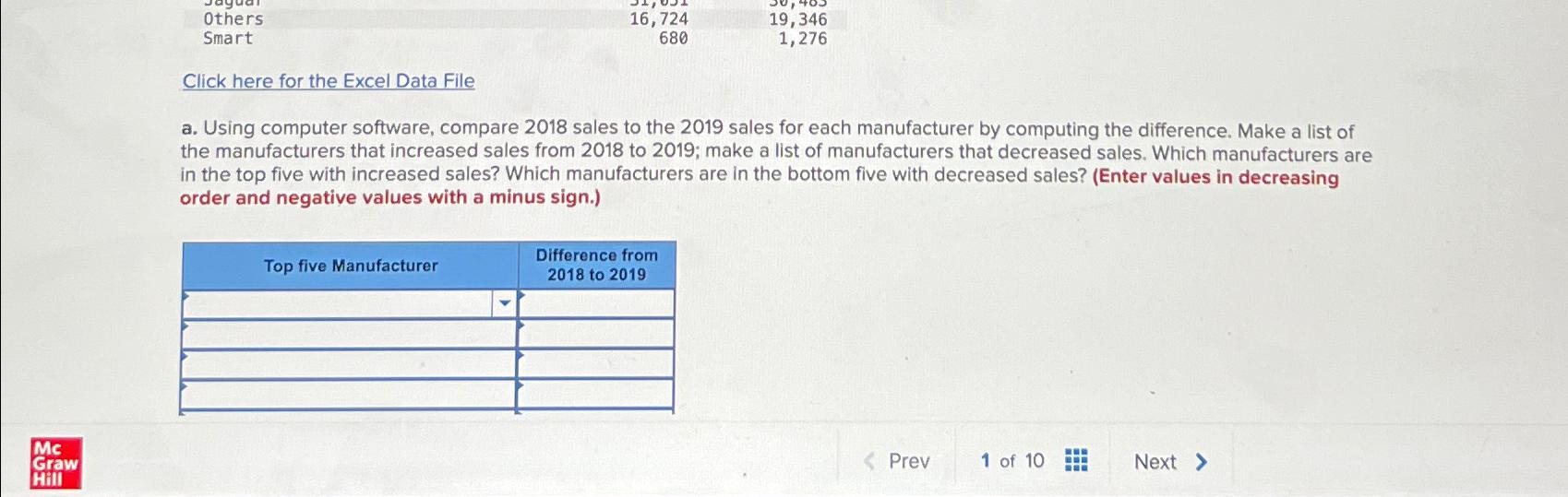  \table[[Others,16,724,19,346],[Smart,680,1,276]] Click here for the Excel Data File a. Using computer