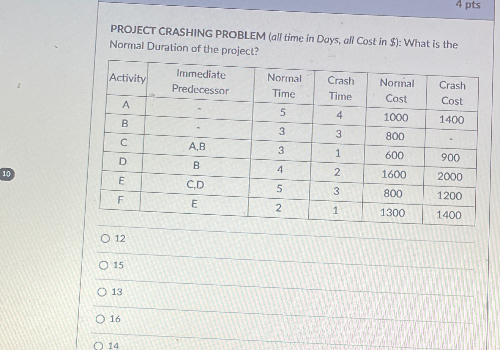  4 pts PROJECT CRASHING PROBLEM (all time in Days, all cost