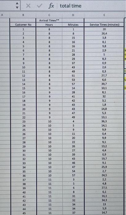 thxxx Assume that you are the manager of a travel agency that