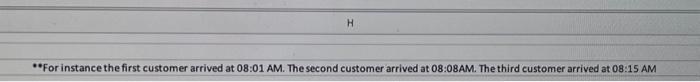 AM to 5:00 PM. Two sales representatives are working in the travel
