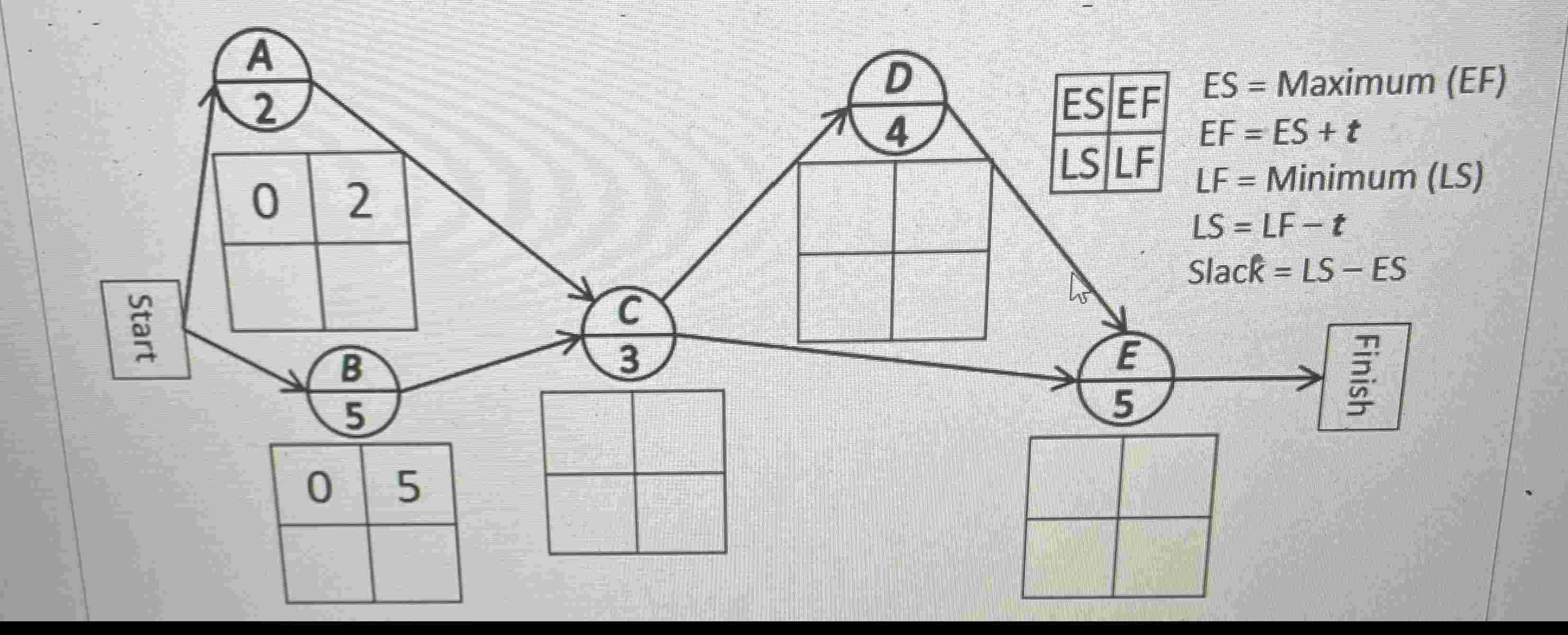  What is the earliest start (ES) time for activity C? Group