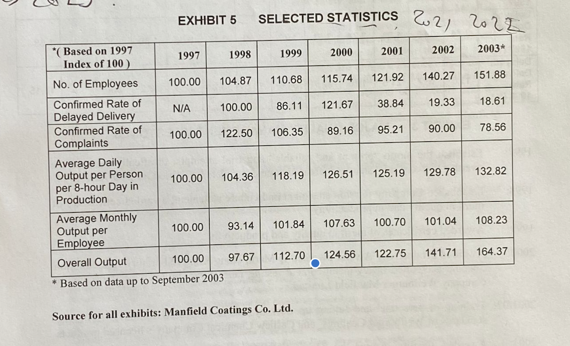 Based on the case study ""Manfield Coatings Co. Ltd. Quality Management as