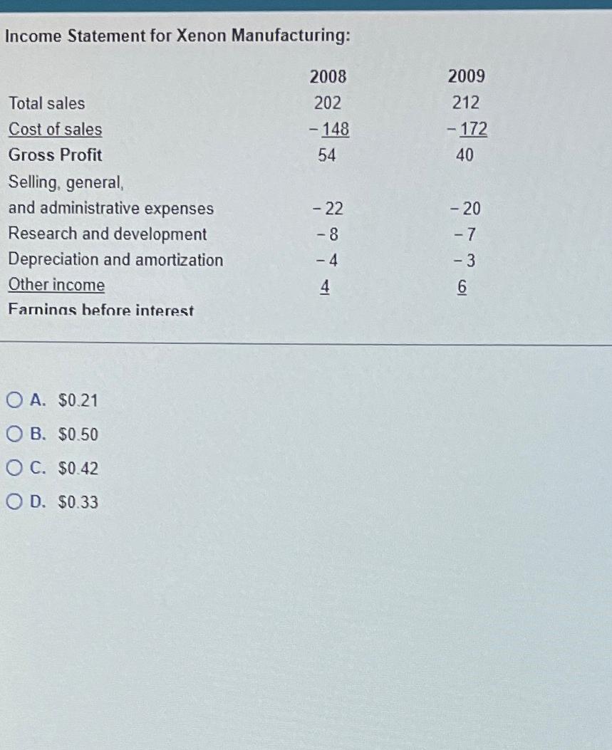  Income Statement for Xenon Manufacturing: \table[[,2008,2009],[Total sales,202,212],[Cost of sales,-148?,-172? 