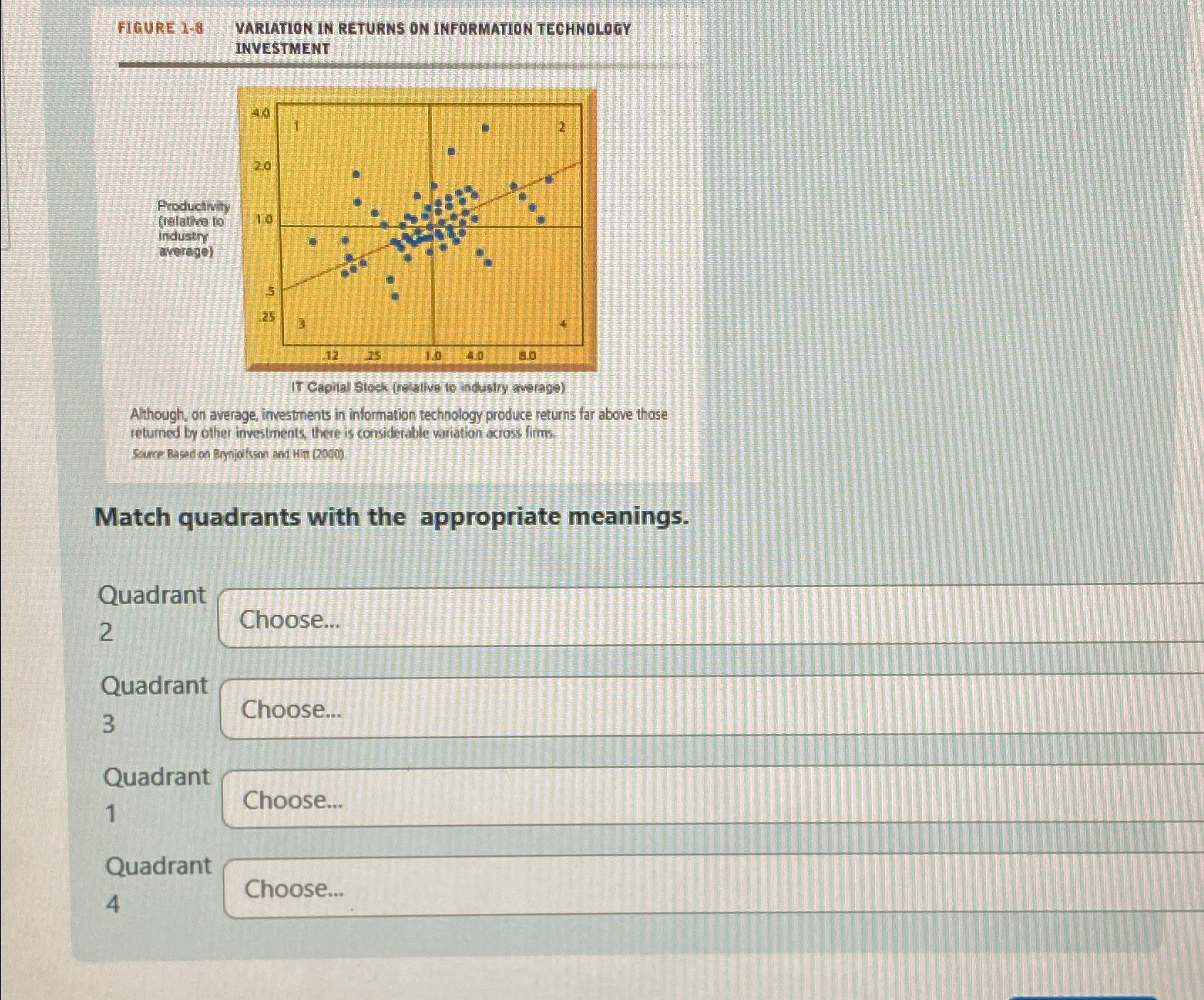  FIGURE 1-8 VARLATION IN RETURNS ON INFORMATION TECHNOLOGY INVESTMENT Although, on