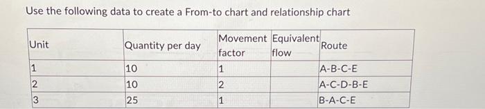 Use the following data to create a From-to chart and relationship
