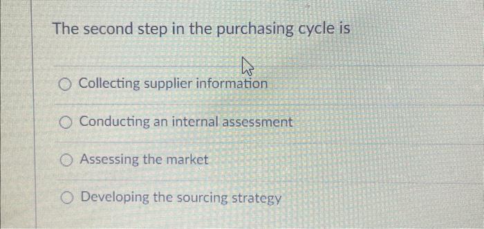  The second step in the purchasing cycle is Collecting supplier information