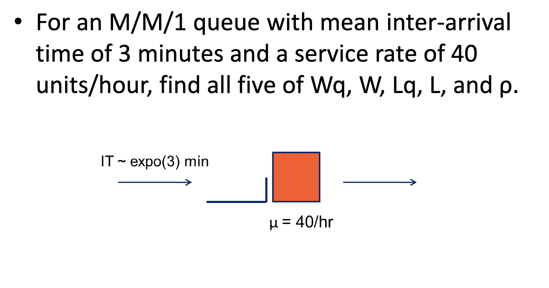 For an M/M/1 queue with mean inter-arrival time of 3 minutes