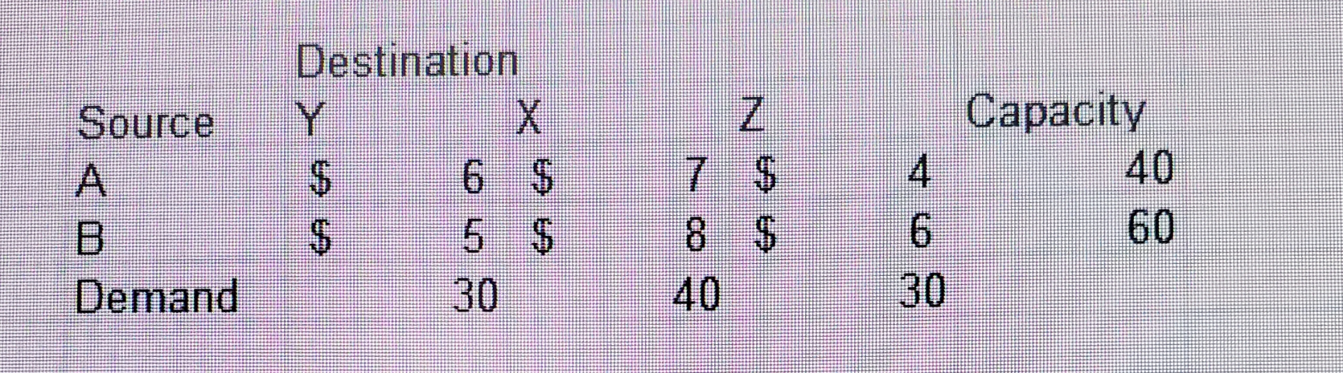  In the Excel file, you will find a table representing two