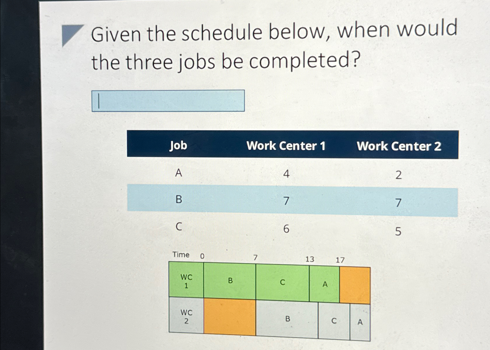  Given the schedule below, when would the three jobs be completed?