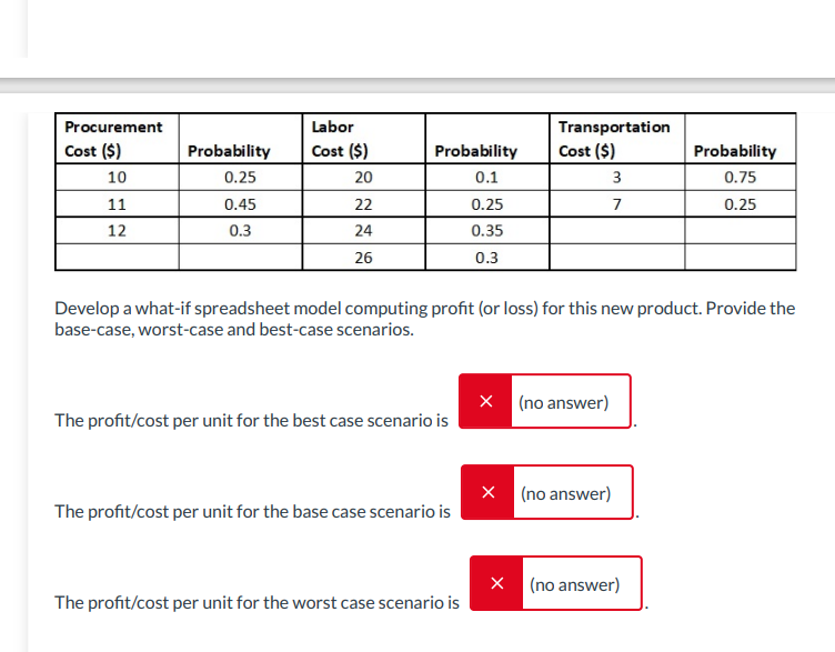 Develop a what-if spreadsheet model computing profit (or loss) for this