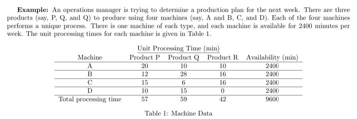  Example: An operations manager is trying to determine a production plan