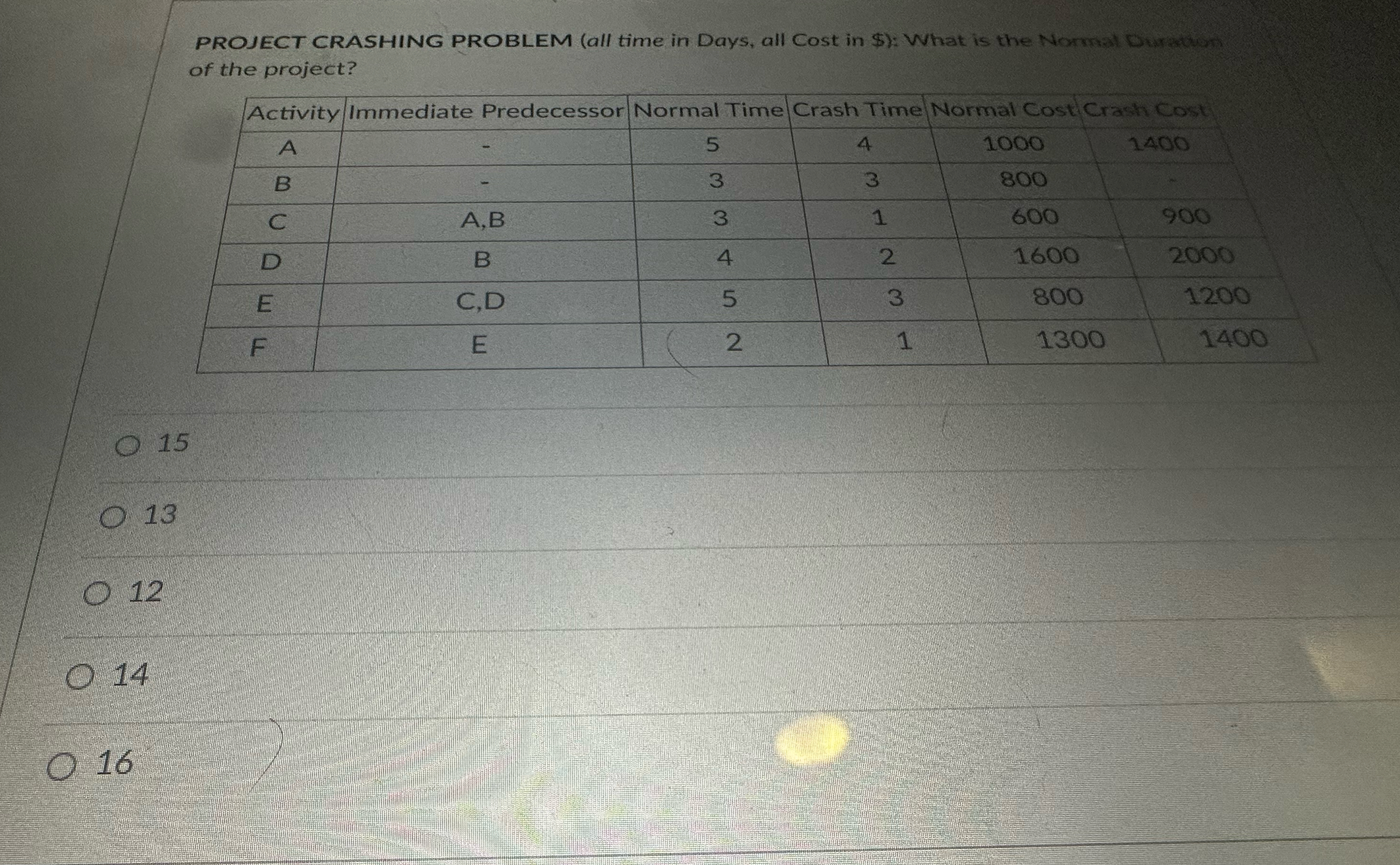  PROJECT CRASHING PROBLEM (all time in Days, all Cost in $):