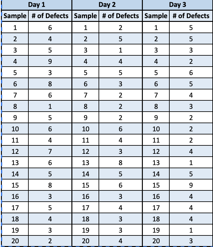  Case Study 1 (Quality Control at Grass, Unlimited) Mark Sumansky owns