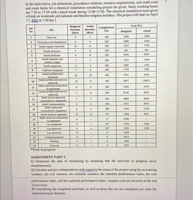  In the table below, job definitions, precedence relations, resource requirements, unit