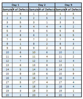 Case Study 1 (Quality Control at Grass, Unlimited) Mark Sumansky owns and