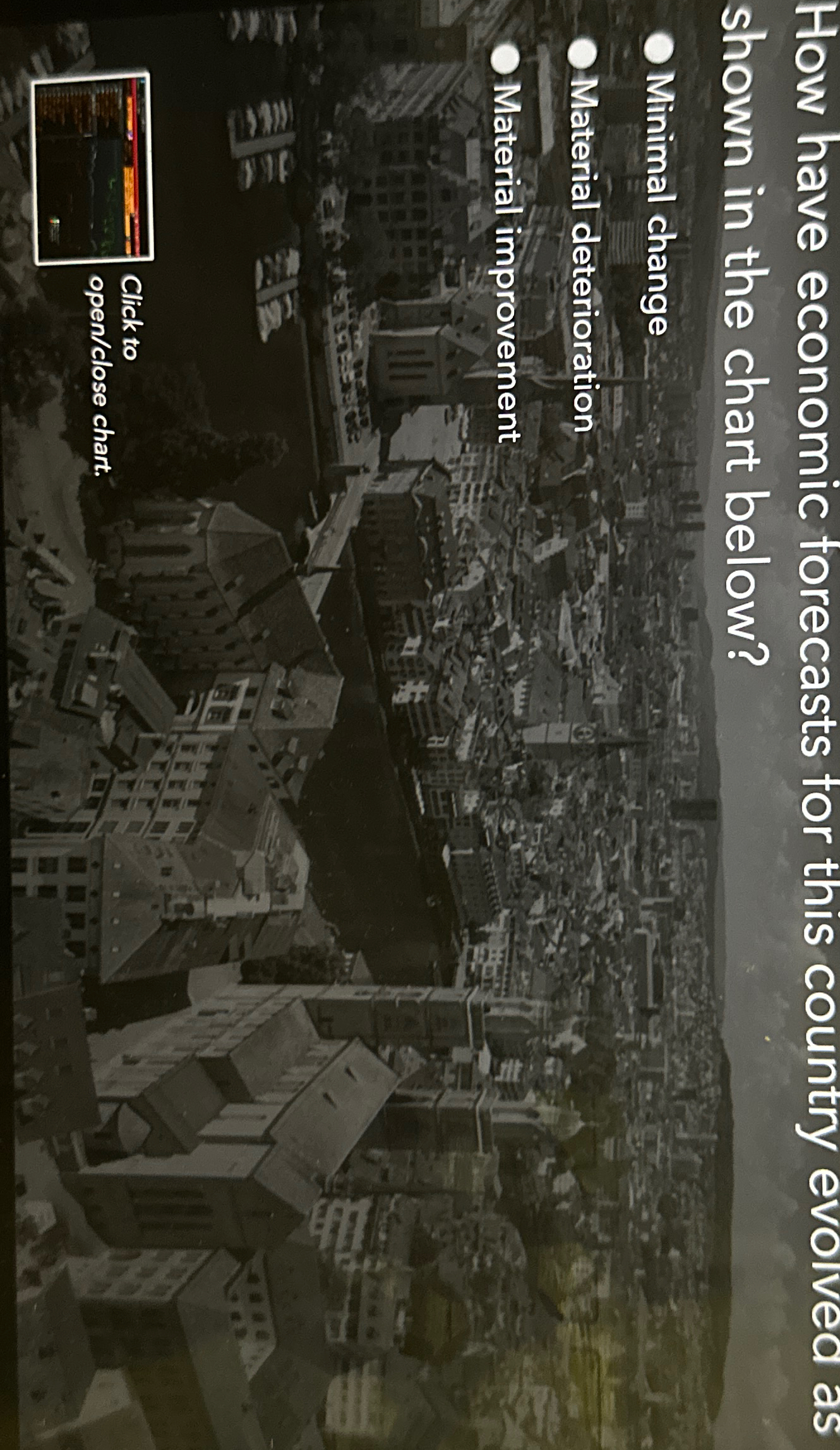  How have economic forecasts for this country evolved as shown in