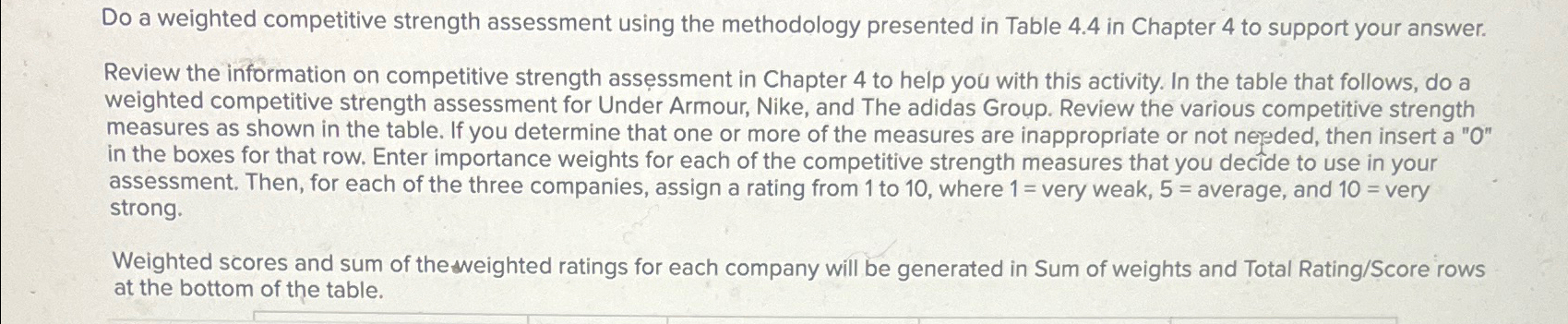  Do a weighted competitive strength assessment using the methodology presented in