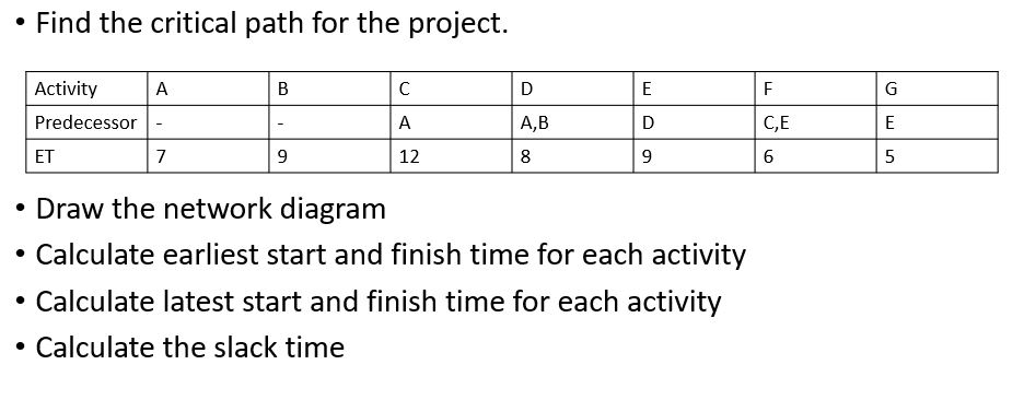  Find the critical path for the object. Draw the network diagram.