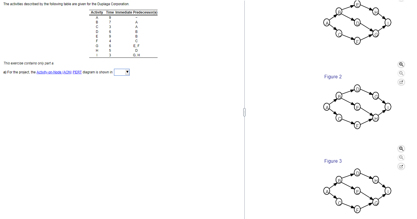  a) For the project, the Activity-on-Node (AON) PERT diagram is shown