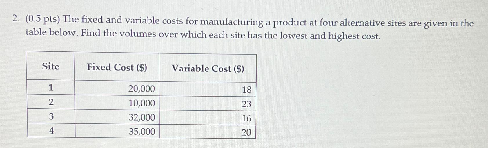  (0.5pts) The fixed and variable costs for manufacturing a product at