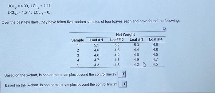 health-conscious, low-fat, multigrain sandwich loaves have the proper weight. Based on a