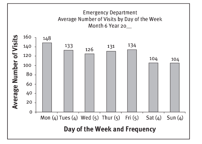  Exercise 10.1 Background: This exercise further explores the principle about data
