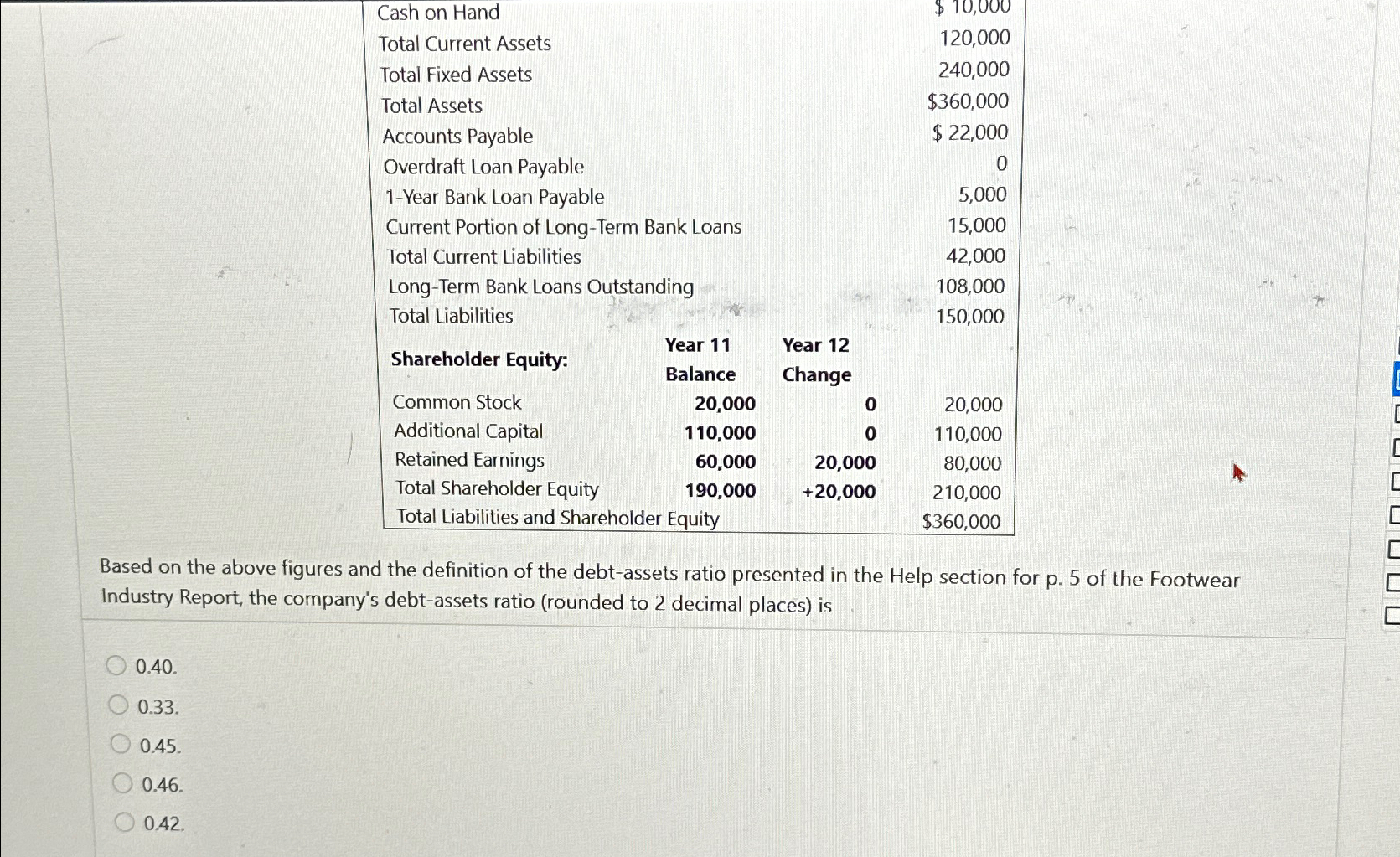  \table[[ash on Hand,,,$10,000 
