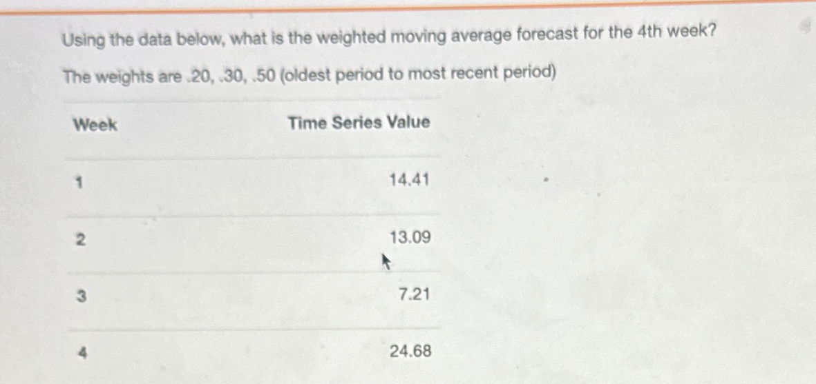  Using the data below, what is the weighted moving average forecast