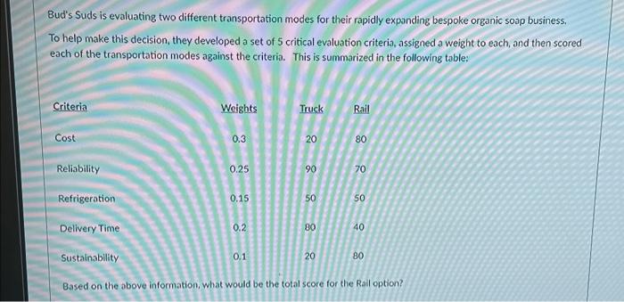  Bud's Suds is evaluating two different transportation modes for their rapidly