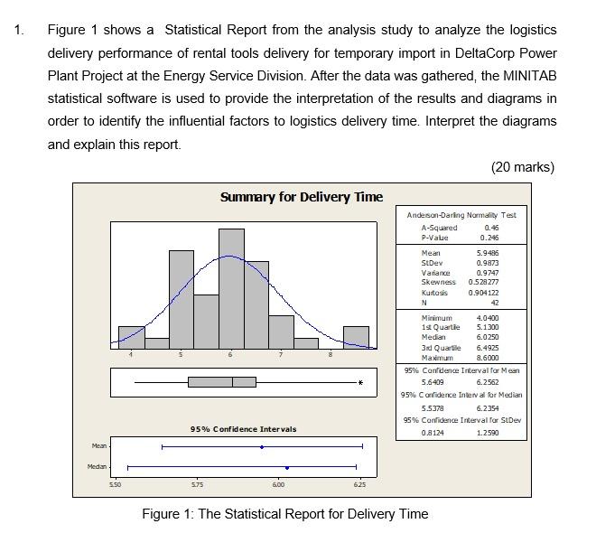  Figure 1 shows a Statistical Report from the analysis study to