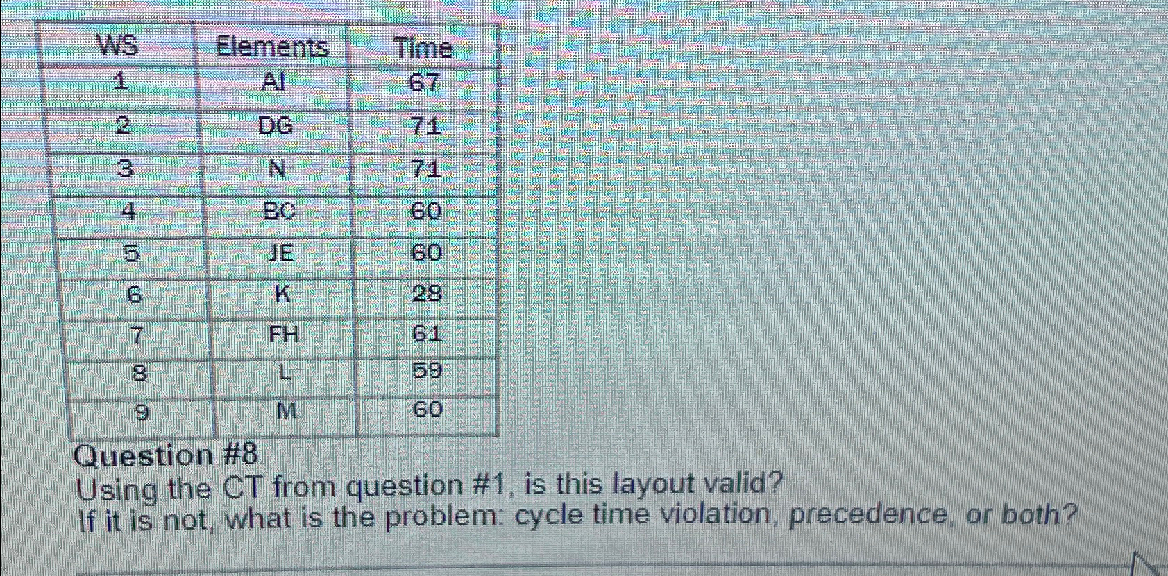  \table[[WS,Elements,Time],[1,Al,67],[2,DG,71],[3,N,71],[4,BC,60],[5,JE,60],[6,K,28],[7,FH,61],[8,L,59],[9,M,60]] Question #8 Using the CT from question #1, is this