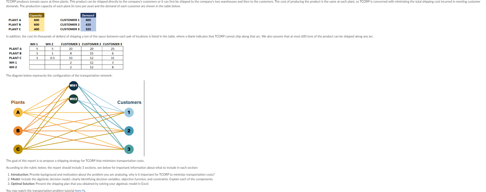 manufacturing company that specializes in the production and distribution of goods and