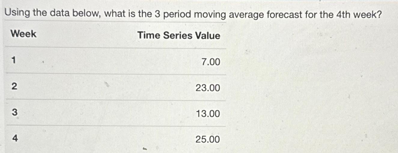  Using the data below, what is the 3 period moving average
