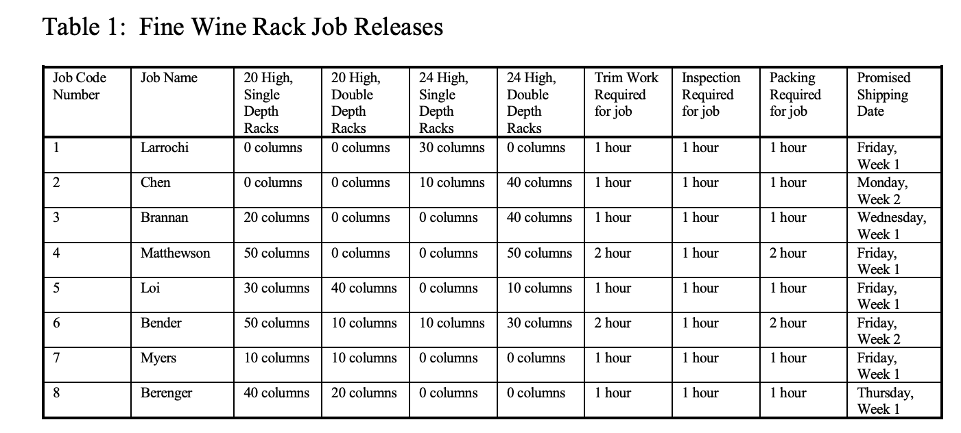 relationships reminiscent of MRP. However, the MRP algorithm is not the key