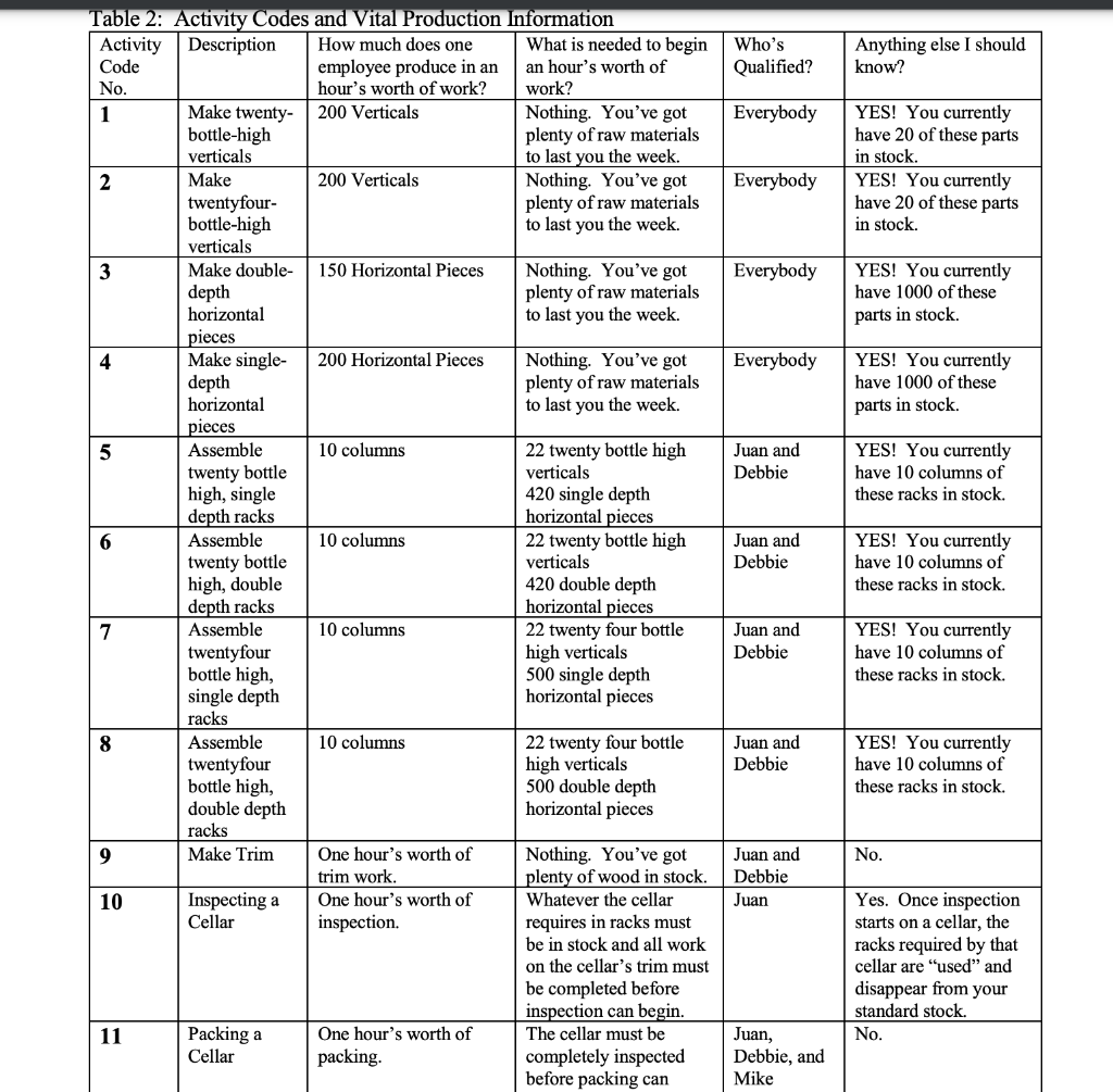to completing Fine Wine Rack because Fine Wine Rack is a finite