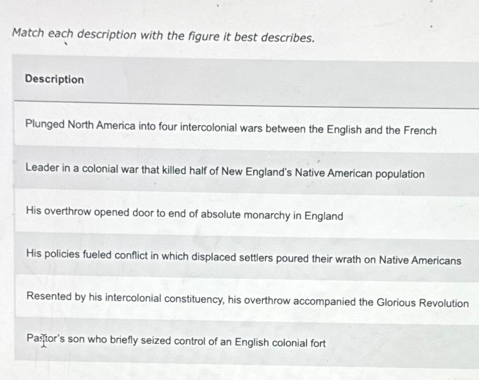  Match each description with the figure it best describes. Description Plunged