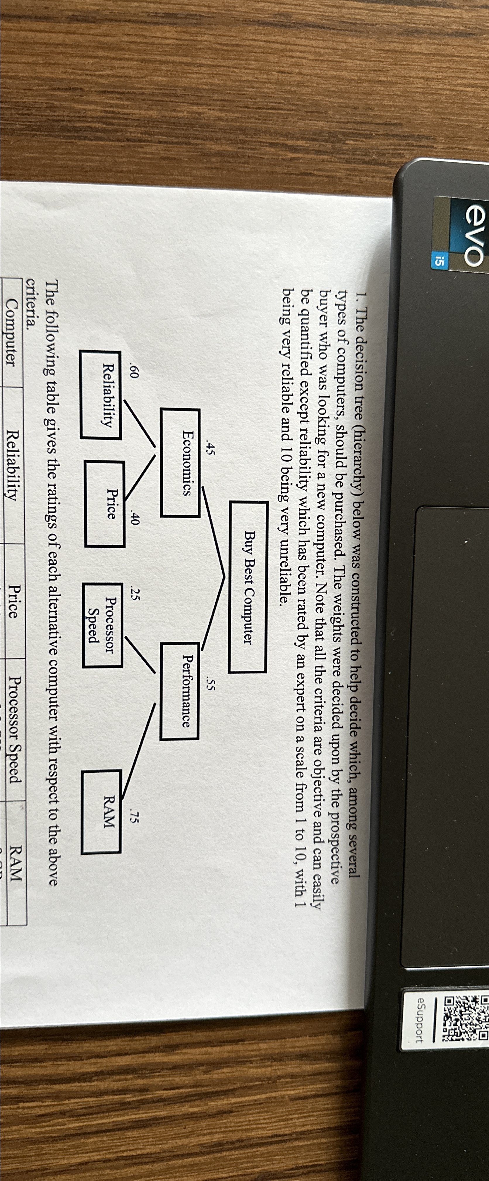  The decision tree (hierarchy) below was constructed to help decide which,