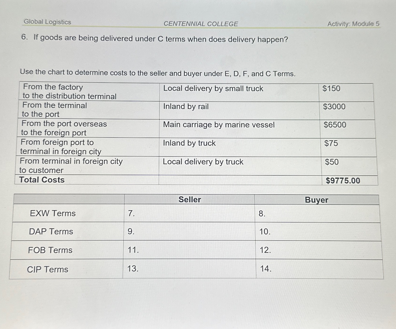  Global Logistics CENTENNIAL COLLEGE Activity: Module 5 6. If goods are